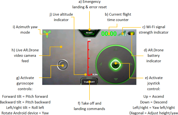 parrot ar drone 2. 0 manuale